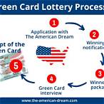 green card lottery usa 2023